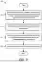 Fig. 10 - DERIVING ANALYTICS FOR MOBILITY EVENTS