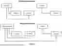 Fig. 07 - DISTRIBUTED COMMUNICATION WITHIN A BASE STATION