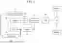 Fig. 02 - APPARATUS FOR CONTROLLING HYBRID VEHICLE AND METHOD USING THE SAME
