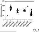 Fig. 02 - METHOD OF MODULATING THE EXTENT OF GALACTOSYLATION OF PROTEINS IN MAMMALIAN PRODUCER CELLS