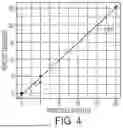 Fig. 06 - RAPID ANEUPLOIDY DETECTION