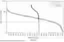 Fig. 21 - METHODS FOR SIMULTANEOUS AMPLIFICATION OF TARGET LOCI