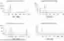 Fig. 29 - METHODS FOR SIMULTANEOUS AMPLIFICATION OF TARGET LOCI