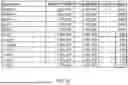 Fig. 45 - METHODS FOR SIMULTANEOUS AMPLIFICATION OF TARGET LOCI