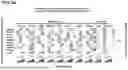 Fig. 14 - Methods and Model Systems for Assessing Therapeutic Properties of Candidate Agents and Related Computer Readable Media and Systems