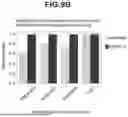 Fig. 35 - Methods and Model Systems for Assessing Therapeutic Properties of Candidate Agents and Related Computer Readable Media and Systems