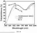 Fig. 19 - ELECTROCHROMIC DEVICES USING TRANSPARENT MXENES