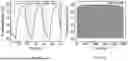 Fig. 20 - ELECTROCHROMIC DEVICES USING TRANSPARENT MXENES