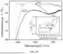 Fig. 33 - ELECTROCHROMIC DEVICES USING TRANSPARENT MXENES