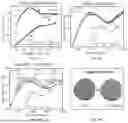 Fig. 36 - ELECTROCHROMIC DEVICES USING TRANSPARENT MXENES