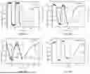 Fig. 41 - ELECTROCHROMIC DEVICES USING TRANSPARENT MXENES