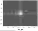 Fig. 28 - LIGHT PROJECTION SYSTEM USING WHITE LIGHT ILLUMINATION