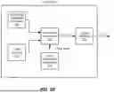 Fig. 04 - Timing alignment for data structure read commands