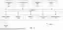 Fig. 10 - SCALE OUT DEDUPLICATED FILE SYSTEM AS MICROSERVICES