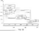 Fig. 11 - METHODS AND APPARATUS FOR PROVIDING TIME VALID LOCATION BASED INFORMATION