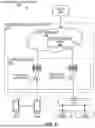 Fig. 06 - RANDOM ACCESS PARTITIONING AND RANDOM ACCESS REPORT