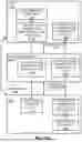 Fig. 09 - RANDOM ACCESS PARTITIONING AND RANDOM ACCESS REPORT