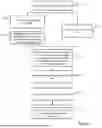 Fig. 02 - RANDOM ACCESS WITH BANDWIDTH PART SWITCH