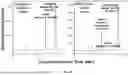 Fig. 06 - MUTANT ACE2 PROTEINS AND METHODS OF USING SAME