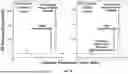 Fig. 07 - MUTANT ACE2 PROTEINS AND METHODS OF USING SAME