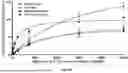 Fig. 15 - MUTANT ACE2 PROTEINS AND METHODS OF USING SAME