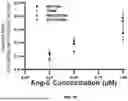 Fig. 16 - MUTANT ACE2 PROTEINS AND METHODS OF USING SAME