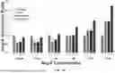 Fig. 18 - MUTANT ACE2 PROTEINS AND METHODS OF USING SAME