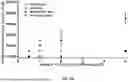 Fig. 21 - MUTANT ACE2 PROTEINS AND METHODS OF USING SAME