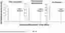 Fig. 22 - MUTANT ACE2 PROTEINS AND METHODS OF USING SAME