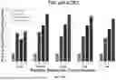 Fig. 27 - MUTANT ACE2 PROTEINS AND METHODS OF USING SAME