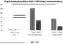 Fig. 32 - MUTANT ACE2 PROTEINS AND METHODS OF USING SAME