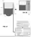 Fig. 06 - BLOOD VOLUME SENSOR SYSTEM