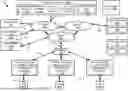 Fig. 01 - Multilayer Framework Architecture and User Interface for Video Gaming Applications