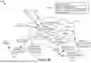 Fig. 46 - Multilayer Framework Architecture and User Interface for Video Gaming Applications
