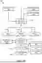 Fig. 49 - Multilayer Framework Architecture and User Interface for Video Gaming Applications