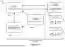 Fig. 52 - Multilayer Framework Architecture and User Interface for Video Gaming Applications