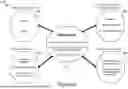 Fig. 53 - Multilayer Framework Architecture and User Interface for Video Gaming Applications