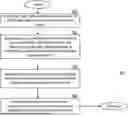 Fig. 01 - Client device for validating play of game applications via game NFTs and methods for use therewith