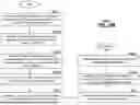 Fig. 52 - Client device for validating play of game applications via game NFTs and methods for use therewith