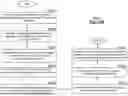 Fig. 53 - Client device for validating play of game applications via game NFTs and methods for use therewith