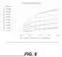Fig. 10 - SYSTEMS AND METHODS FOR NATURAL GAS POWER GENERATION AND CARBON-CAPTURE OF THE SAME