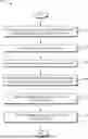 Fig. 01 - Surface Modification for Superphobic Membranes