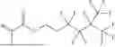 Fig. 07 - Surface Modification for Superphobic Membranes