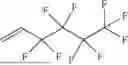 Fig. 08 - Surface Modification for Superphobic Membranes