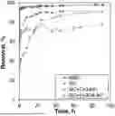 Fig. 01 - PREPARATION METHOD AND APPLICATION OF RED MUD-ENHANCED MAGNETIC STRAW BIOCHAR MATERIAL