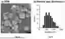 Fig. 03 - METHOD OF PRODUCTION OF METAL-CONTAINING SPHERICALLY POROUS CARBON PARTICLES