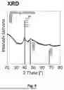 Fig. 07 - METHOD OF PRODUCTION OF METAL-CONTAINING SPHERICALLY POROUS CARBON PARTICLES