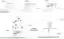 Fig. 01 - NUCLEIC ACID SEQUENCING BY SYNTHESIS USING MAGNETIC SENSOR ARRAYS