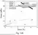 Fig. 22 - COMPOSITE MATERIAL AND ITS PREPARATION