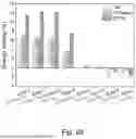 Fig. 37 - COMPOSITE MATERIAL AND ITS PREPARATION